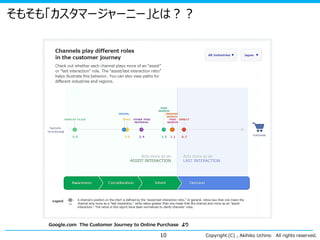 そもそも「カスタマージャーニー」とは？？

Google.com The Customer Journey to Online Purchase より

10

Copyright (C) , Akihiko Uchino

All rights reserved.

 