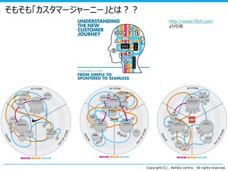そもそも「カスタマージャーニー」とは？？
http://www.fitch.com
より引用

Copyright (C) , Akihiko Uchino

All rights reserved.

 