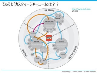 そもそも「カスタマージャーニー」とは？？
http://www.fitch.com
より引用

Copyright (C) , Akihiko Uchino

All rights reserved.

 