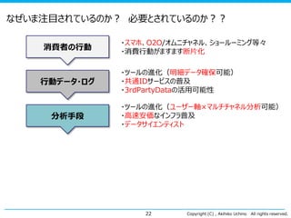 なぜいま注目されているのか？ 必要とされているのか？？
消費者の行動

行動データ・ログ

分析手段

・スマホ、O2O/オムニチャネル、ショールーミング等々
・消費行動がますます断片化
・ツールの進化（明細データ確保可能）
・共通IDサービスの普及
・3rdPartyDataの活用可能性
・ツールの進化（ユーザー軸×マルチチャネル分析可能）
・高速安価なインフラ普及
・データサイエンティスト

22

Copyright (C) , Akihiko Uchino

All rights reserved.

 