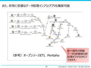 また、非常に安価なデータ処理インフラ/アプリも確保可能

（参考）オープンソースETL Pentaho

25

数十億件の明細
データの超複雑な前
処理がフツウのPCで
できます。

Copyright (C) , Akihiko Uchino

All rights reserved.

 