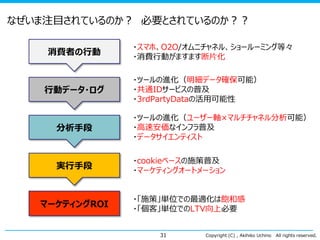 なぜいま注目されているのか？ 必要とされているのか？？
消費者の行動

行動データ・ログ

・スマホ、O2O/オムニチャネル、ショールーミング等々
・消費行動がますます断片化
・ツールの進化（明細データ確保可能）
・共通IDサービスの普及
・3rdPartyDataの活用可能性

分析手段

・ツールの進化（ユーザー軸×マルチチャネル分析可能）
・高速安価なインフラ普及
・データサイエンティスト

実行手段

・cookieベースの施策普及
・マーケティングオートメーション

マーケティングROI

・「施策」単位での最適化は飽和感
・「個客」単位でのLTV向上必要
31

Copyright (C) , Akihiko Uchino

All rights reserved.

 