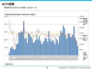 LTV把握
顧客単位での平均LTV把握（120日ベース）

38

Copyright (C) , Akihiko Uchino

All rights reserved.

 