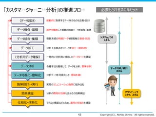「カスタマージャーニー分析」の推進フロー
（データ設計）

能動的に取得するデータそのものを企画・設計

データ確保・蓄積

部門を横断して複数の明細データを確保・蓄積

データ統合・集積

複数系統の明細データを顧客軸で連結・統合

必要とされるスキルセット

データ加工

システム/DB
スキル

分析上の視点からデータを加工（前処理）

（分析用データ確保）

一時的に分析用に特化したデータマートを構築

データ分析

各種手法を駆使して、データを分析、意味を導く

データ可視化・意味化

データ分析/統計
スキル

分析データを可視化して、意味を導く

施策設計→実行

実際のコミュニケーション施策に組み込む

効果検証

分析の費用対効果も含めての効果検証

仕組化・体制化

プランナー/コ
ンサル スキル

モデルの構築なども含め、運用の仕組みを構築

43

Copyright (C) , Akihiko Uchino

All rights reserved.

 