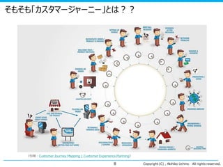 そもそも「カスタマージャーニー」とは？？

（引用：Customer Journey Mapping | Customer Experience Planning）

8

Copyright (C) , Akihiko Uchino

All rights reserved.

 