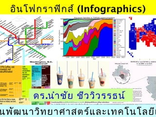 อิน โฟกราฟิก ส์ (Infographics)

ดร.นำา ชัย ชีว วิว รรธน์

นพัฒ นาวิท ยาศาสตร์แ ละเทคโนโลยีแ

 