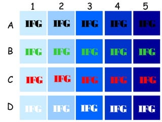 1

2

3

4

5

A

IFG

IFG

IFG

IFG

IFG

B

IFG

IFG

IFG

IFG

IFG

C

IFG

IFG IFG

IFG

IFG

D

IFG

IFG

IFG

IFG

IFG

 