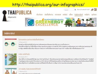 http://thaipublica.org/our-infographics/

 