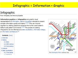 Infographic = Information + Graphic

 