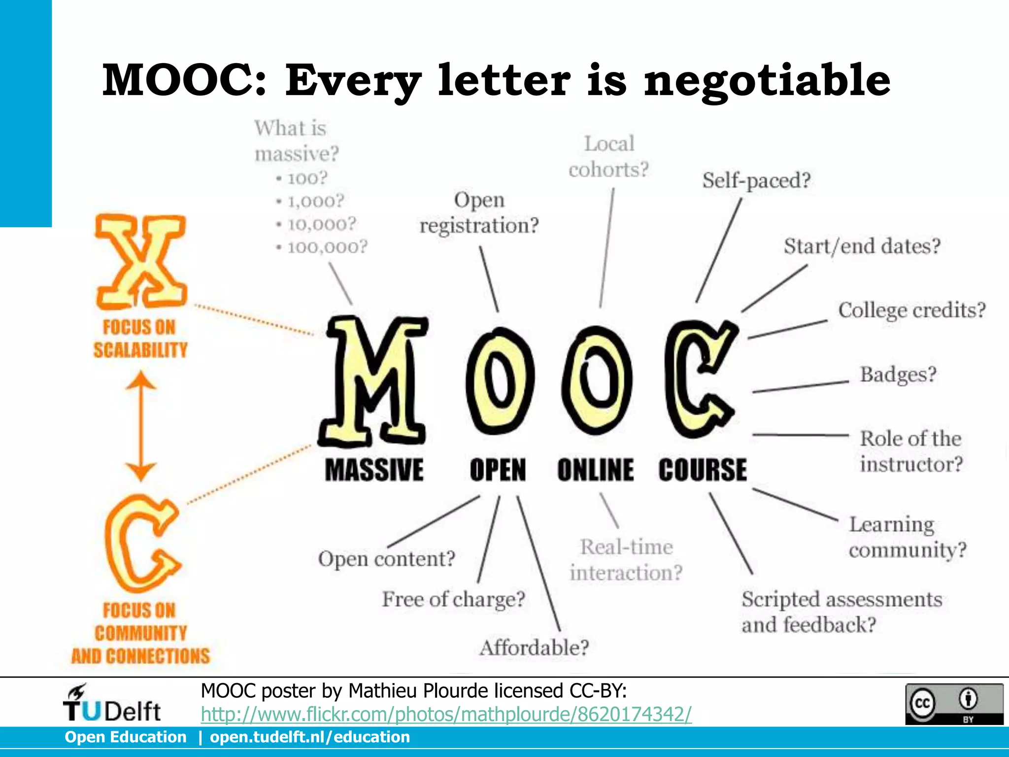 MOOC: Every letter is negotiable

MOOC poster by Mathieu Plourde licensed CC-BY:
http://www.flickr.com/photos/mathplourde/8620174342/
Open Education | open.tudelft.nl/education

 