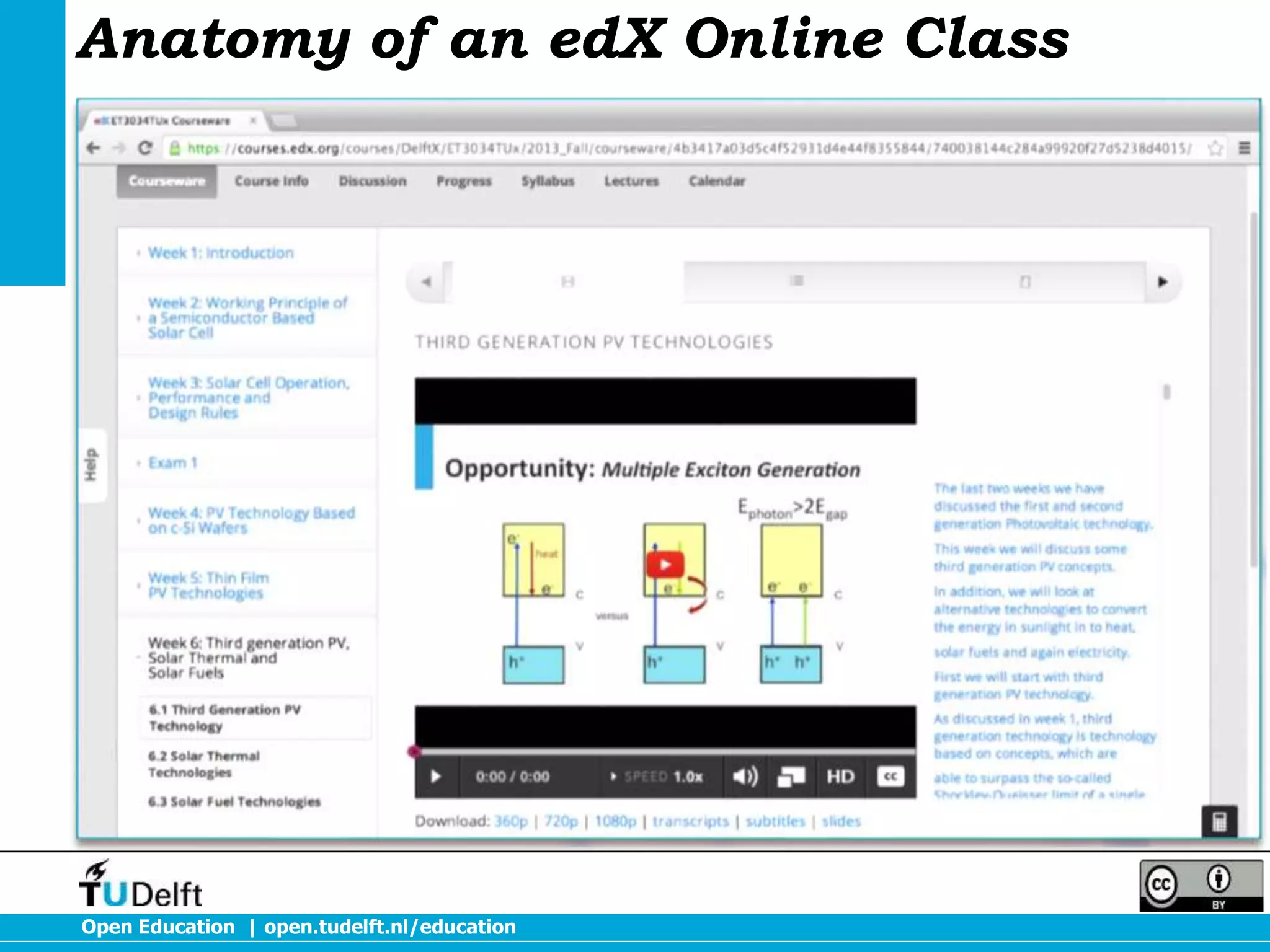 Anatomy of an edX Online Class

Open Education | open.tudelft.nl/education

 