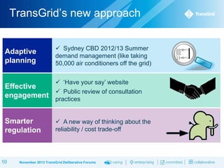 TransGrid‟s new approach

Adaptive
planning

 Sydney CBD 2012/13 Summer
demand management (like taking
50,000 air conditioners off the grid)

Effective
engagement

 „Have your say‟ website
 Public review of consultation
practices

Smarter
regulation

 A new way of thinking about the
reliability / cost trade-off

10

November 2013 TransGrid Deliberative Forums

 