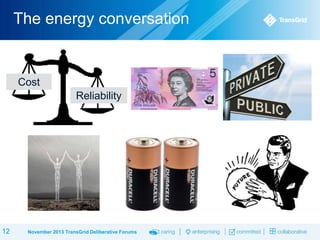 The energy conversation

Cost

Reliability

12

November 2013 TransGrid Deliberative Forums

 