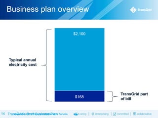 Business plan overview
$2,100

Typical annual
electricity cost

$168

14 TransGrid‟s 2013 TransGrid Deliberative Forums
November Draft Business Plan

TransGrid part
of bill

 