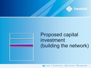 Proposed capital
investment
(building the network)

 