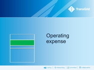 Operating
expense

 