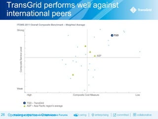 TransGrid performs well against
international peers

26 Operating expense – Overview Forums
November 2013 TransGrid Deliberative

 