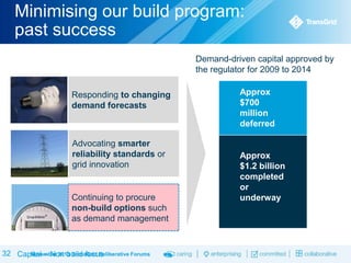 Minimising our build program:
past success
Demand-driven capital approved by
the regulator for 2009 to 2014
Responding changing
Responding toto changing
demand forecasts
demand forecasts

Approx
$700
million
deferred

Advocating smarter

Advocating smarter reliability
reliability standards or
standards or grid innovation

grid innovation

Continuing to procure
non-build options such
as demand management

32 Capital – Non build focus
November 2013 TransGrid Deliberative Forums

Approx
$1.2 billion
completed
or
underway

 