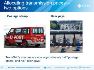Allocating transmission prices –
two options
Postage stamp

User pays

TransGrid‟s charges are now approximately half “postage
stamp” and half “user pays”.
40

November 2013 TransGrid Deliberative Forums

 