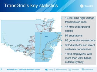 TransGrid‟s key statistics




94 substations



63 generator connections



362 distributor and direct
customer connections



November 2013 TransGrid Deliberative Forums

47 kms underground
cables



5

12,609 kms high voltage
transmission lines

1,083 employees, with
more than 70% based
outside Sydney

 