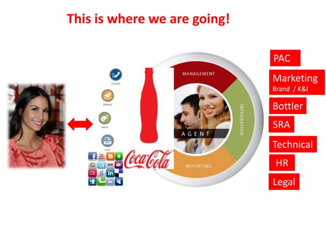 Gartner EEE CIO 2013 Coca Cola Sunumu PPT