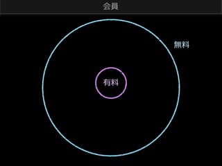 会員

無料料

有料料

 