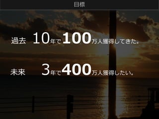 ⽬目標

10 100

過去 　

年年で

万⼈人獲得してきた。

    3 400

未来 　

年年で

万⼈人獲得したい。

 