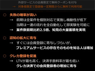 外部サービスの会員限定で無料料クーポンを付与
→ 　対象者限定で登録後⼀一定期間さらに無料料で利利⽤用可能 　

○ 　失敗の確率率率が⾼高い
 　 　→ 　前期は全案件を個別対応で実施し機動性が低下
 　 　 　 　当期は⼀一連の流流れを全⾃自動化して即実験を可能に
 　 　→ 　案件数前期⽐比約2.5倍、知⾒見見の⼤大量量蓄積を実現
○ 　認知の拡⼤大に寄与
 　 　→ 　すぐには会員登録に寄与しづらいが、
 　 　 　 　プレミアムサービスの存在そのものを知る⼈人は増加
○ 　クレカ登録を促進
 　 　→ 　LTVが最も⾼高く、決済⼿手数料料率率率が最も低い
 　 　 　 　クレカ決済での会員登録者の増加に寄与

 