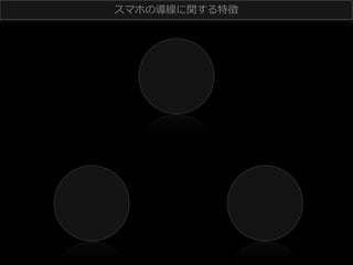 スマホの導線に関する特徴 　

 