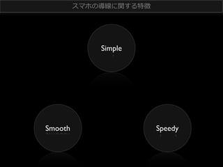 スマホの導線に関する特徴 　

Simple

Smooth

Speedy

 