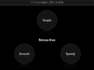 スマホの導線に関する特徴 　

Simple

Stress-free

Smooth

Speedy

 