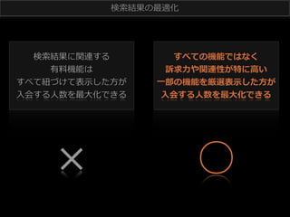 検索索結果の最適化 　

検索索結果に関連する
有料料機能は
すべて紐紐づけて表⽰示した⽅方が
⼊入会する⼈人数を最⼤大化できる

すべての機能ではなく
訴求⼒力力や関連性が特に⾼高い
⼀一部の機能を厳選表⽰示した⽅方が
⼊入会する⼈人数を最⼤大化できる

×

○

 