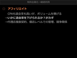 有料料会員化→継続利利⽤用

○ 　アフィリエイト
 　CPAも退会率率率も⾼高いが、ボリュームを稼げる
→いかに退会率率率を下げられるか？がカギ
→代理理店複数契約、個店レベルでの管理理、競争関係

 