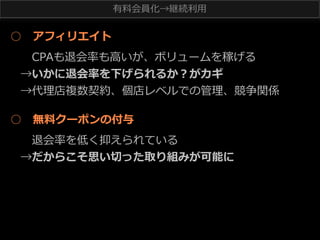 有料料会員化→継続利利⽤用

○ 　アフィリエイト
 　CPAも退会率率率も⾼高いが、ボリュームを稼げる
→いかに退会率率率を下げられるか？がカギ
→代理理店複数契約、個店レベルでの管理理、競争関係
○ 　無料料クーポンの付与
 　退会率率率を低く抑えられている
→だからこそ思い切切った取り組みが可能に

 