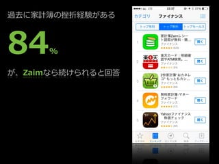 過去に家計簿の挫折経験がある

84

%

が、Zaimなら続けられると回答

 