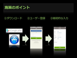 施策のポイント
①ダウンロード   　    ②ユーザー登録   　    ③継続的な⼊入⼒力力

 