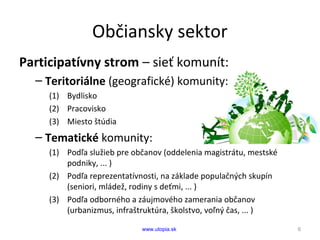 Občiansky sektor
Participatívny strom – sieť komunít:
– Teritoriálne (geografické) komunity:
(1) Bydlisko
(2) Pracovisko
(...