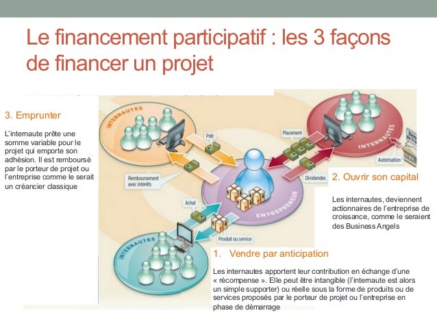 Webinar Crowdfunding Financement Participatif Pret PME