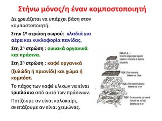 Στήνω μόνος/η έναν κομποστοποιητή
Δε χρειάζεται να υπάρχει βάση στον
κομποστοποιητή.
Στην 1η στρώση σωρού: κλαδιά για
αέρα και κυκλοφορία πανίδας.
Στη 2η στρώση : οικιακά οργανικά
και πράσινα.
Στη 3η στρώση : καφέ οργανικά
(ξυλώδη ή πριονίδι) και χώμα ή
κομπόστ.
Το πάχος των καφέ υλικών να είναι
τριπλάσιο από αυτό των πράσινων.
Ποτίζουμε αν είναι καλοκαίρι,
σκεπάζουμε αν είναι χειμώνας.

 