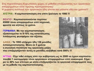 Στις περισσότερες Ευρωπαϊκές χώρες οι μέθοδοι επεξεργασίας των οργανικών
απορριμμάτων είναι πρώτης προτεραιότητας!
Η χωριστή συλλογή των οργανικών ήδη γίνεται και μάλιστα εδώ και χρόνια!!!
ΑΥΣΤΡΙΑ : Η κομποστοποίηση στο σπίτι ξεκίνησε το 1986 !!!
ΒΕΛΓΙΟ : Κομποστοποιούνται περίπου
85000 τόνοι απορριμμάτων από λαχανικά,
φρούτα και κήπους το χρόνο.
ΓΕΡΜΑΝΙΑ: Με την κομποστοποίηση
εξοικονομείται το 8-10% της κατανάλωσης
λιπάσματος φωσφόρου και αζώτου.
ΔΑΝΙΑ : Το 1995 υπήρχαν ήδη 136 μονάδες
λιπασματοποίησης. Μέσα σε 5 χρόνια
η συνολική ποσότητα της οργανικής μάζας
που επεξεργάζονταν αυτές οι μονάδες αυξήθηκε κατά 500% !!!
ΑΓΓΛΙΑ : Είχε τεθεί στόχος από την κυβέρνηση ως το 2000 να έχουν κομποστοποιηθεί 1 εκατομμύριο τόνοι οργανικών απορριμμάτων από νοικοκυριά. Σήμερα το 40% των σπιτιών με κήπο επεξεργάζονται τα οργανικά απορρίμματά τους
με τη μέθοδο της κομποστοποίησης.

 
