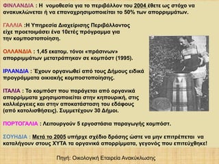 ΦΙΝΛΑΝΔΙΑ : Η νομοθεσία για το περιβάλλον του 2004 έθετε ως στόχο να
ανακυκλώνεται ή να επαναχρησιμοποιείται το 50% των απορριμμάτων.
ΓΑΛΛΙΑ :H Yπηρεσία Διαχείρισης Περιβάλλοντος
είχε προετοιμάσει ένα 10ετές πρόγραμμα για
την κομποστοποίηση.

ΟΛΛΑΝΔΙΑ : 1,45 εκατομ. τόνοι «πράσινων»
απορριμμάτων μετατράπηκαν σε κομπόστ (1995).
ΙΡΛΑΝΔΙΑ : Έχουν οργανωθεί από τους Δήμους ειδικά
προγράμματα οικιακής κομποστοποίησης.
ΙΤΑΛΙΑ : Το κομπόστ που παράγεται από οργανικά
απορρίμματα χρησιμοποιείται στην κηπουρική, στις
καλλιέργειες και στην αποκατάσταση του εδάφους
(από κατολισθήσεις). Συμμετέχουν 30 Δήμοι.
ΠΟΡΤΟΓΑΛΙΑ : Λειτουργούν 5 εργoστάσια παραγωγής κομπόστ.
ΣΟΥΗΔΙΑ : Μετά το 2005 υπήρχε σχέδιο δράσης ώστε να μην επιτρέπεται να
καταλήγουν στους ΧΥΤΑ τα οργανικά απορρίμματα, γεγονός που επιτεύχθηκε!
Πηγή: Οικολογική Εταιρεία Ανακύκλωσης

 