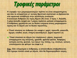 Η «τροφή» των μικροοργανισμών πρέπει να είναι ισορροπημένη
και όλα τα απαραίτητα γι’ αυτούς θρεπτικά συστατικά να βρίσκονται
στα οργανικά απόβλητα στην κατάλληλη αναλογία:
Η αναλογία Άνθρακα (C) προς Άζωτο (N) είναι: 3 προς 1, δηλαδή,
3 μέρη ξυλώδη (καφέ) και 1 μέρος πράσινα μαλακά απορρίμματα.
Ο άνθρακας χρειάζεται για να δώσει ενέργεια στους μικροοργανισμούς και το άζωτο για να δώσει πρωτεΐνες.
Υλικά πλούσια σε άνθρακα (τα «καφέ»): χαρτί, πριονίδι, ροκανίδι,
άχυρα, κλαδιά, αυγά, στάχτη καυσόξυλων, ξηροί καρποί κ.ά.
Υλικά πλούσια σε άζωτο (τα «πράσινα»): χόρτα, λαχανικά,
απορρίμματα της κουζίνας, γρασίδι, φρέσκα φύλλα, διάφορες
κοπριές (εκτός, φυσικά, των ζώων της πόλης, λ.χ. σκύλων, γατών),
υπολείμματα και φίλτρα του καφέ κ.ά.
Σημ.: Εάν υπερισχύει ο άνθρακας, η αποσύνθεση επιβραδύνεται.
Εάν έχουμε πολλά υλικά με άζωτο, τότε θα δημιουργηθούν οσμές.

 
