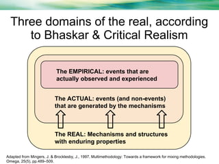 Three domains of the real, according
to Bhaskar & Critical Realism
The EMPIRICAL: events that are
actually observed and experienced
The ACTUAL: events (and non-events)
that are generated by the mechanisms

The REAL: Mechanisms and structures
with enduring properties
Adapted from Mingers, J. & Brocklesby, J., 1997. Multimethodology: Towards a framework for mixing methodologies.
Omega, 25(5), pp.489–509.

 