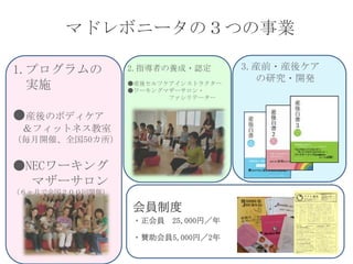 マドレボニータの３つの事業
1.プログラムの
実施

2.指導者の養成・認定
●産後セルフケアインストラクター
●ワーキングマザーサロン・
ファシリテーター

●産後のボディケア
＆フィットネス教室
（毎月開催、全国50カ所）

●NECワーキング
マザーサロン
（６ヶ月で全国２００回開催）

会員制度
・正会員

25,000円／年

・賛助会員5,000円／2年

3.産前・産後ケア
の研究・開発

 