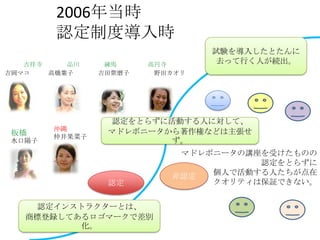 2006年当時
認定制度導入時
吉祥寺
品川
吉岡マコ
高橋葉子

板橋
水口陽子

沖縄
仲井果菜子

練馬
吉田紫磨子

高円寺
野田カオリ

試験を導入したとたんに
去って行く人が続出。

認定をとらずに活動する人に対して、
マドレボニータから著作権などは主張せ
ず。

認定
認定インストラクターとは、
商標登録してあるロゴマークで差別
化。

マドレボニータの講座を受けたものの
認定をとらずに
個人で活動する人たちが点在
非認定
クオリティは保証できない。

 