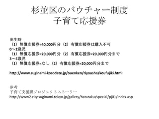 杉並区のバウチャー制度
子育て応援券
出生時
（1）無償応援券=40,000円分（2）有償応援券は購入不可
0～2歳児
（1）無償応援券=20,000円分（2）有償応援券=20,000円分まで
3～5歳児
（1）無償応援券=なし（2）有償応援券=20,000円分まで
http://www.suginami-kosodate.jp/ouenken/riyousha/koufujiki.html
参考
子育て支援課プロジェクトストーリー
http://www2.city.suginami.tokyo.jp/gallery/hataraku/special/pj01/index.asp

 
