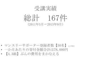 受講実績

総計 167件
（2011年5月〜2013年9月）

• マンスリーサポーター登録者数【50名】11/6現在
• 一か月あたりの寄付金額合計は78,000円
• 【4.3組】ぶんの費用をまかなえる

 