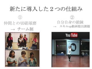 新たに導入した２つの仕組み
①
仲間との切磋琢磨
→ チーム制

②
自分自身の鍛錬
→

スキルup動画提出課題

 