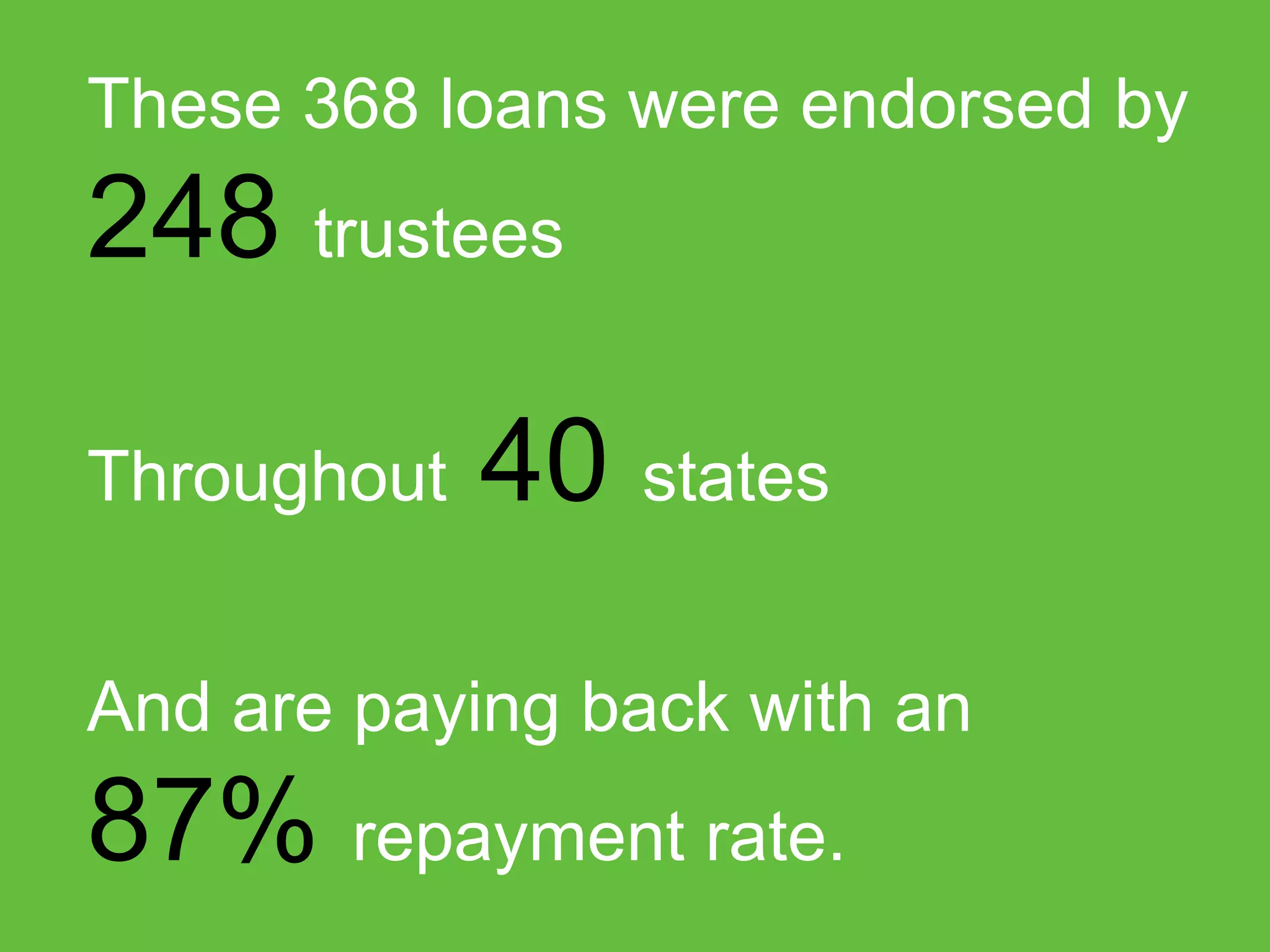 These 368 loans were endorsed by

270 trustees
Throughout

40 states

And are paying back with an

87% repayment rate.

 