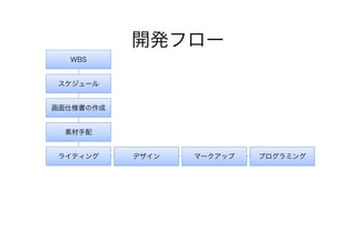 開発フロー
WBS

スケジュール

画面仕様書の作成

素材手配

ライティング

デザイン

マークアップ

プログラミング

 